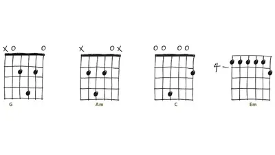 Простые аккорды для гитары начинающим гитаристам