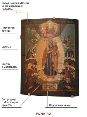 Икона Всех скорбящих Радость, икона Божией Матери, арт. 25186 - купить по  цене 2 940 руб. ◈ Интернет-магазин Святцы, SVYATSY-SHOP.RU, Москва.