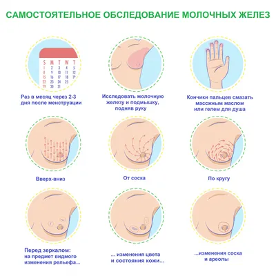 8 нетипичных признаков рака груди | medvisor.ru | Дзен