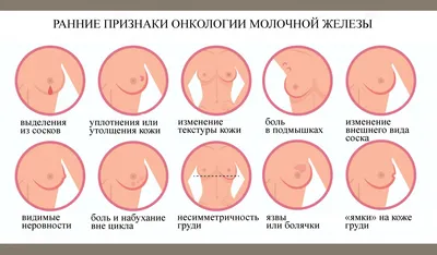 Можно ли кормить грудью при втянутых сосках? | Семейная Бьюти | Дзен