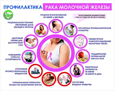 Профилактика рака молочной железы