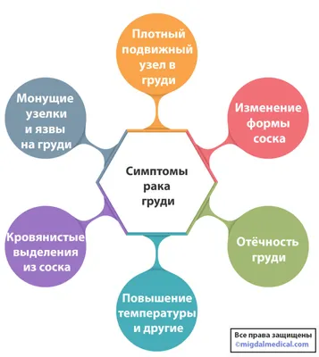 Лечение рака молочной железы в Юсуповской больнице