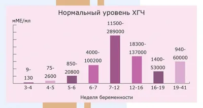 Почему бывает кровотечение на ранних сроках беременности — блог  медицинского центра ОН Клиник