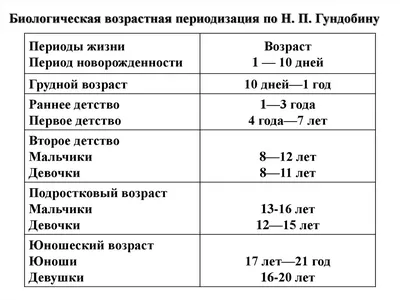 Белые выделения из влагалища (бели) - норма и патология | Клиника МедПросвет