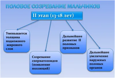 Деликатные вопросы об интимном здоровье мальчиков и девочек