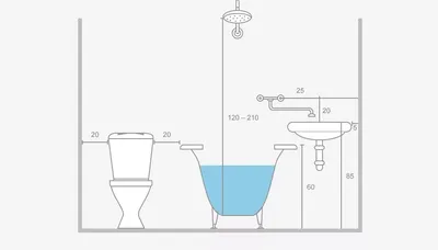 На какой высоте устанавливать смеситель в ванной по СНИП? | Stroybirja