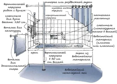 Высота смесителя над ванной, какую позицию выбрать для арматуры с учетом  расстояния до пола и края чаши - 0 фото