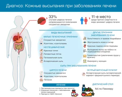 Красный плоский лишай - Дерматологическая патология - Справочник MSD  Профессиональная версия