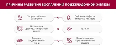 Панкреатит: причины, симптомы, признаки и диагностика панкреатита у мужчин  и женщин