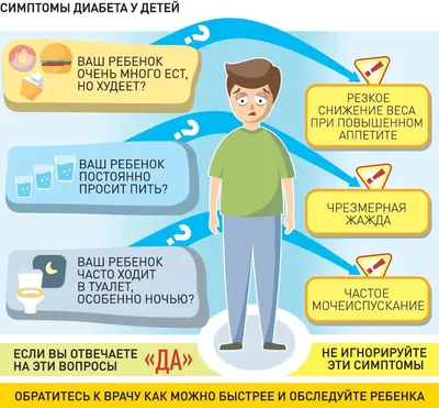 Заболевания вульвы