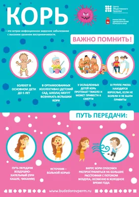 Вниманию населения: Профилактика кори