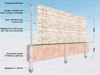 Забор из профнастила \"под дерево, камень, кирпич\" высота 1,5м с монтажом  купить в Новосибирске, цена 1700 руб. от Атлант — Проминдекс — ID251242