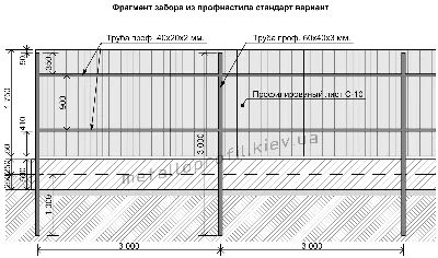 Забор своими руками сделать просто - Читаем советы ТУТ