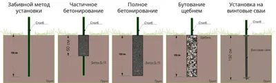 Как сделать забор из профнастила своими руками – советы по самостоятельному  ремонту от Леруа Мерлен