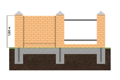 Кирпичные заборы в Нижнем Новгороде, установка забора из кирпича