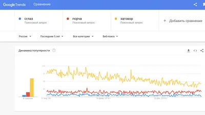 Магия шепотков на любовь: как это работает? Шепотки из Белой магии на любовь  мужчины, парня, мужа, на расстоянии, чтобы любимый,… | Молитвы, Любовь,  Духовные цитаты