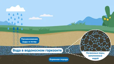 Устойчивость и загрязнение подземных вод: как ученые их изучают? | МАГАТЭ