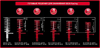 Занижение ваз -50 — Lada 21104, 1,6 л, 2005 года | тюнинг | DRIVE2