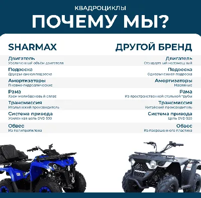 Втулка заднего кулака для китайских квадроциклов 55-01-016 купить в  Урал-марин, цена с доставкой по России.