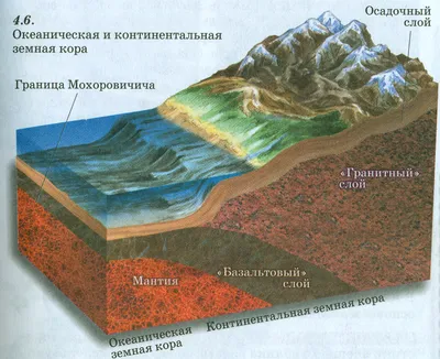 Строение земной коры