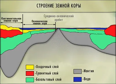 Литосфера и земная кора