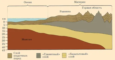 Земная кора верхняя часть литосферы - YouTube