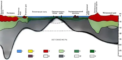 Горная энциклопедия. Земная кора