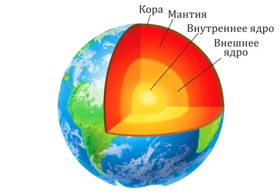 Строение планеты \"Земли\" | Интересная География | Дзен