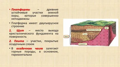 Оболочки Земли Литосфера. Земная кора.