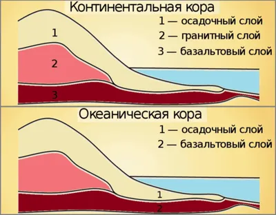 Земная кора (Фрунзе-Ош)