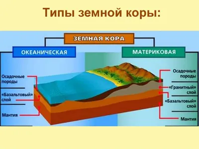 18 \"Земная кора - верхняя часть атмосферы\", География 5-6 классы, Полярная  звезда - YouTube