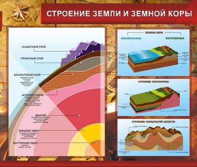 С Помощью Рисунка Опишите Внутреннее Строение Земли (58 Фото)