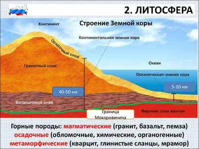 Шаг 1 – Что такое земная кора? – Stepik