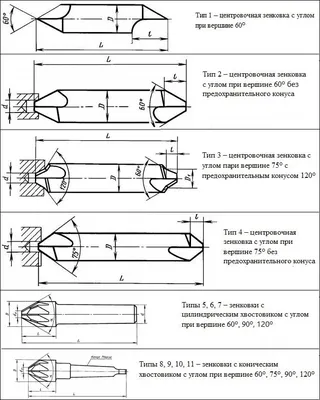 В чем отличие зенковки от цековки