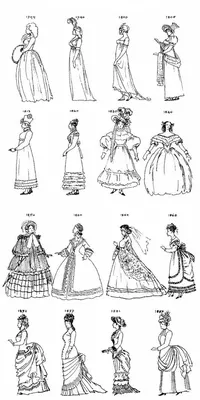 Мода XIX века