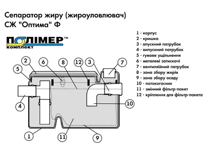 Сепаратор жира под мойку (жироуловитель под мойку) 60л – фото, отзывы,  характеристики в интернет-магазине ROZETKA от продавца: LifeW | Купить в  Украине: Киеве, Харькове, Днепре, Одессе, Запорожье, Львове