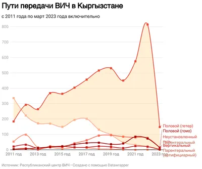 Таксист жол акыны жыныстык катнаш менен төлөөнү сунуштады”. Коомдук  транспортто ыдыкка кабылган кыздар (Фоторепортаж) – ПолитКлиника