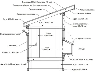 Курятник на 5 кур с выгулом - купить готовый или сделать своими руками?