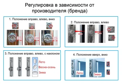 Регулировка пластиковых окон на зиму - полезные советы - Уютные окна