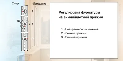 Как перевести окна в зимний режим и избавиться от сквозняков - Лайфхакер