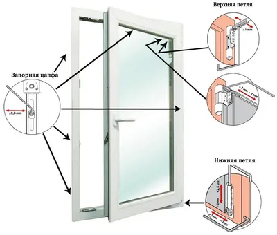 Как отрегулировать пластиковые окна по сезону своими руками