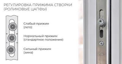 Инструкция по переводу пластиковых окон в зимний и летний режим  самостоятельно