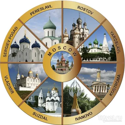 Достопримечательности России: Золотое Кольцо / Travel.ru / Россия