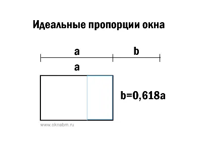 Золотое сечение