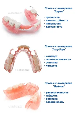 Съемные Зубные Протезы Цена Киев 1 Челюсть ЛюмиДент