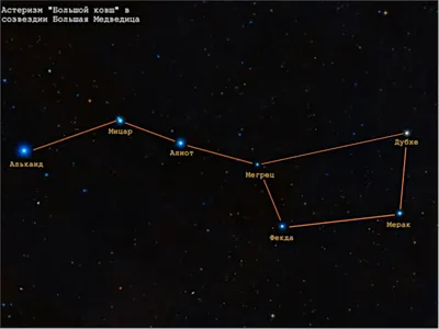 Обои Звёздное небо Космос Звезды/Созвездия, обои для рабочего стола,  фотографии звёздное, небо, космос, звезды, созвездия Обои для рабочего  стола, скачать обои картинки заставки на рабочий стол.